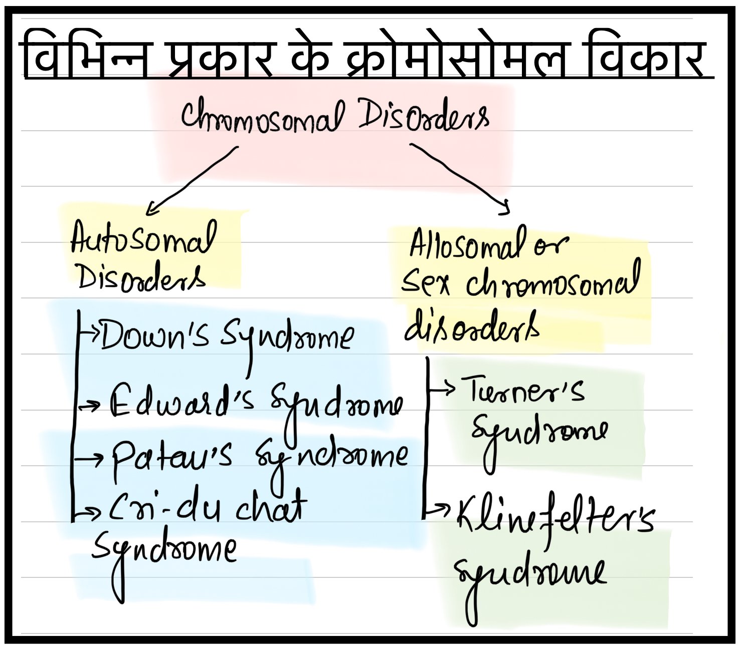  In Hindi Chromosomal Abnormalities In Hindi Sikhobio